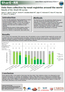 Data item collection by renal registries around the world